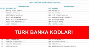 türk banka kodları